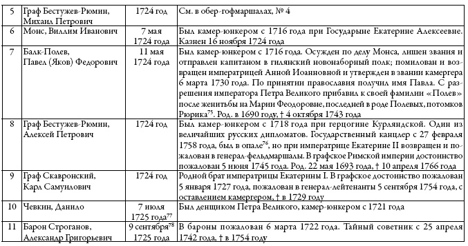 Двор русских императоров в его прошлом и настоящем Двор русских императоров в его прошлом и настоящем