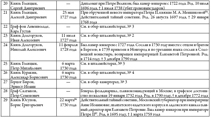 Двор русских императоров в его прошлом и настоящем Двор русских императоров в его прошлом и настоящем