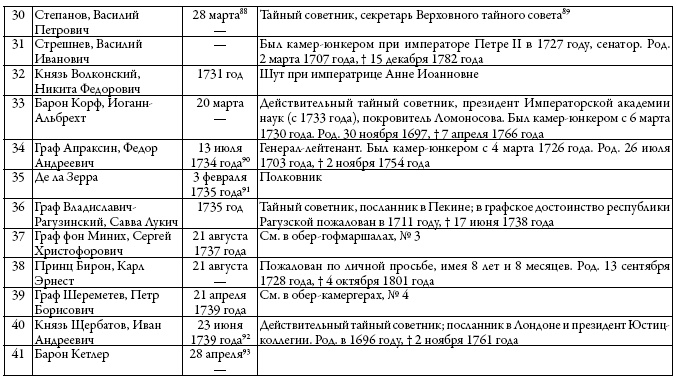 Двор русских императоров в его прошлом и настоящем Двор русских императоров в его прошлом и настоящем