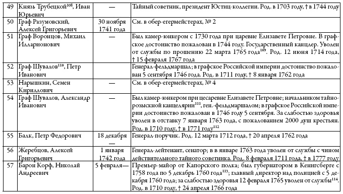 Двор русских императоров в его прошлом и настоящем Двор русских императоров в его прошлом и настоящем