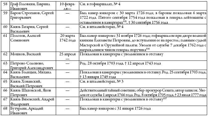 Двор русских императоров в его прошлом и настоящем Двор русских императоров в его прошлом и настоящем