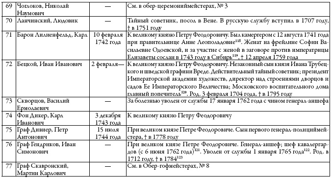 Двор русских императоров в его прошлом и настоящем Двор русских императоров в его прошлом и настоящем