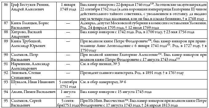 Двор русских императоров в его прошлом и настоящем Двор русских императоров в его прошлом и настоящем