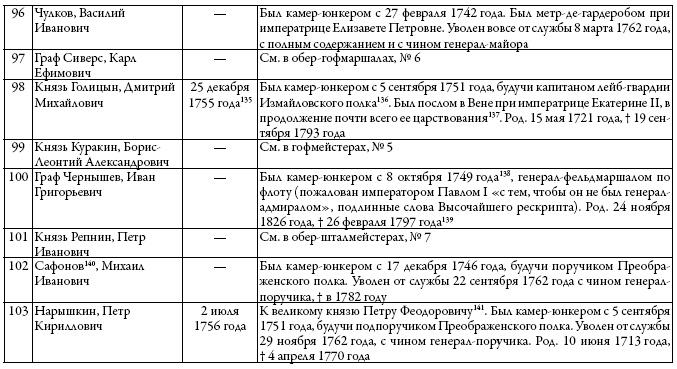 Двор русских императоров в его прошлом и настоящем Двор русских императоров в его прошлом и настоящем