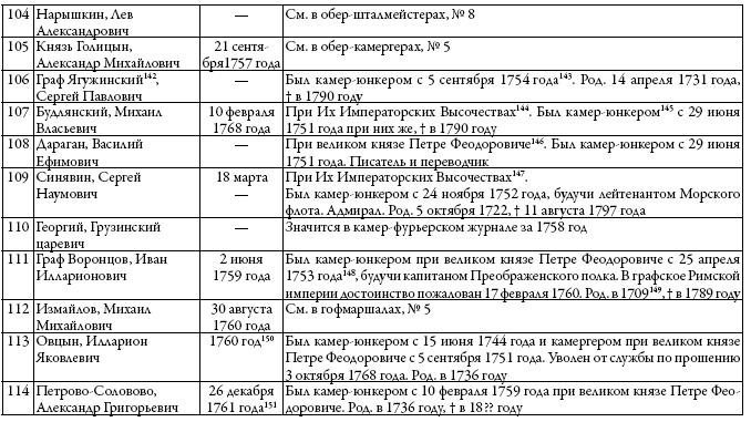 Двор русских императоров в его прошлом и настоящем Двор русских императоров в его прошлом и настоящем