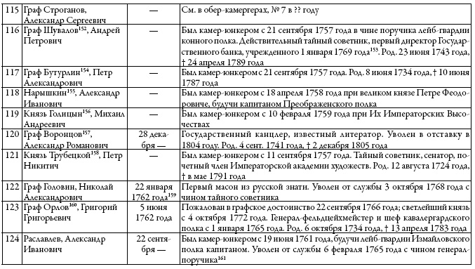 Двор русских императоров в его прошлом и настоящем Двор русских императоров в его прошлом и настоящем