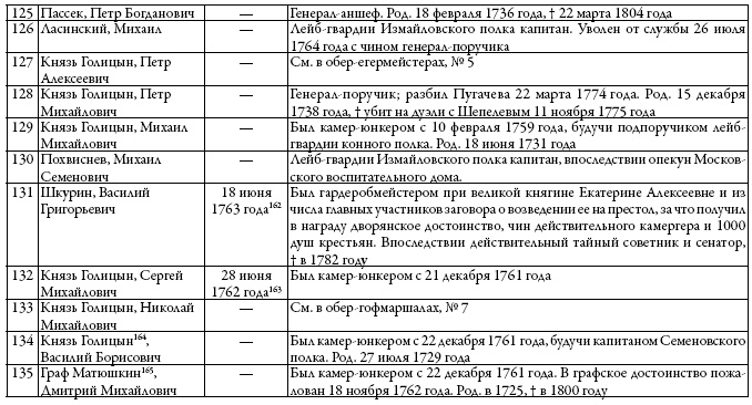 Двор русских императоров в его прошлом и настоящем Двор русских императоров в его прошлом и настоящем