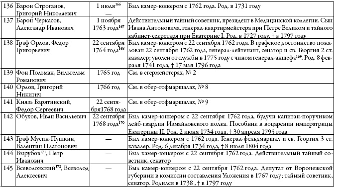 Двор русских императоров в его прошлом и настоящем Двор русских императоров в его прошлом и настоящем