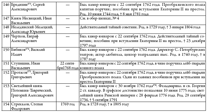 Двор русских императоров в его прошлом и настоящем Двор русских императоров в его прошлом и настоящем