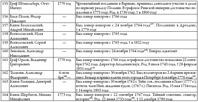 Двор русских императоров в его прошлом и настоящем Двор русских императоров в его прошлом и настоящем