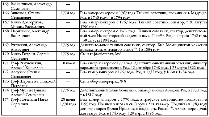 Двор русских императоров в его прошлом и настоящем Двор русских императоров в его прошлом и настоящем