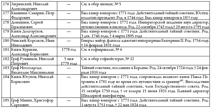 Двор русских императоров в его прошлом и настоящем Двор русских императоров в его прошлом и настоящем