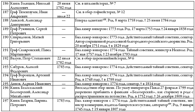 Двор русских императоров в его прошлом и настоящем Двор русских императоров в его прошлом и настоящем