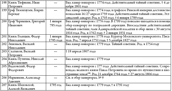 Двор русских императоров в его прошлом и настоящем Двор русских императоров в его прошлом и настоящем