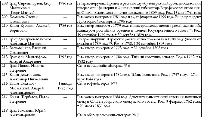 Двор русских императоров в его прошлом и настоящем Двор русских императоров в его прошлом и настоящем
