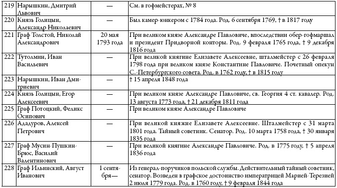 Двор русских императоров в его прошлом и настоящем Двор русских императоров в его прошлом и настоящем