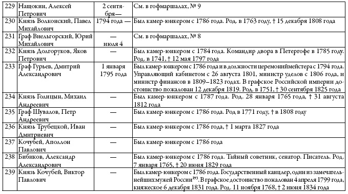 Двор русских императоров в его прошлом и настоящем Двор русских императоров в его прошлом и настоящем