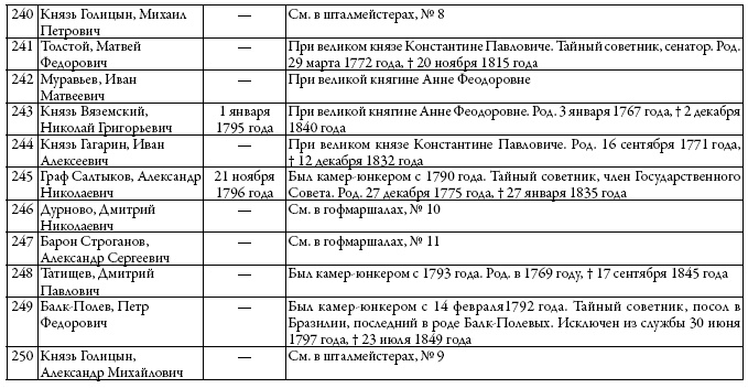 Двор русских императоров в его прошлом и настоящем Двор русских императоров в его прошлом и настоящем