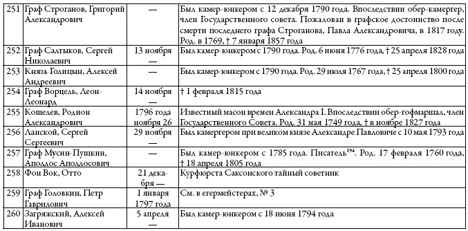 Двор русских императоров в его прошлом и настоящем Двор русских императоров в его прошлом и настоящем