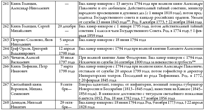Двор русских императоров в его прошлом и настоящем Двор русских императоров в его прошлом и настоящем