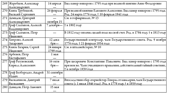 Двор русских императоров в его прошлом и настоящем Двор русских императоров в его прошлом и настоящем