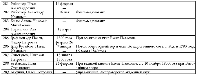 Двор русских императоров в его прошлом и настоящем Двор русских императоров в его прошлом и настоящем