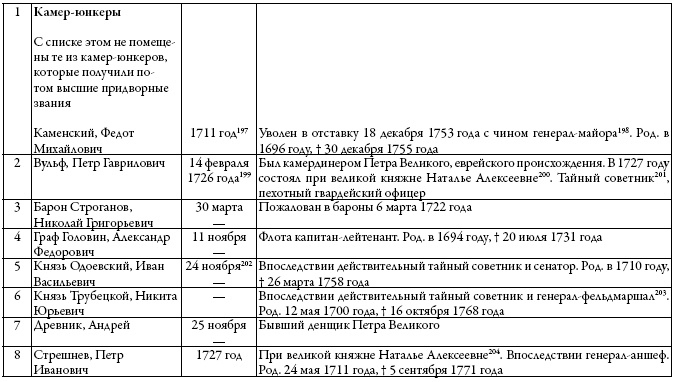Двор русских императоров в его прошлом и настоящем Двор русских императоров в его прошлом и настоящем