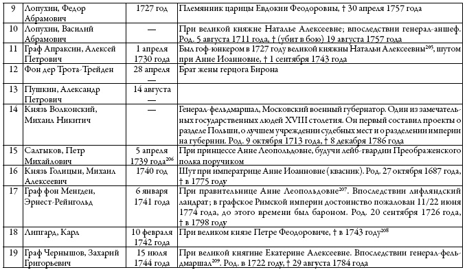 Двор русских императоров в его прошлом и настоящем Двор русских императоров в его прошлом и настоящем