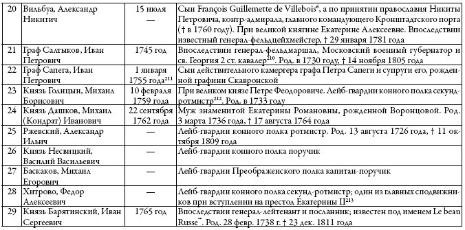 Двор русских императоров в его прошлом и настоящем Двор русских императоров в его прошлом и настоящем