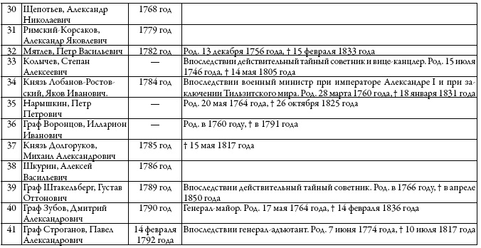Двор русских императоров в его прошлом и настоящем Двор русских императоров в его прошлом и настоящем