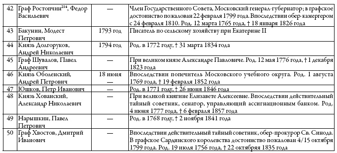 Двор русских императоров в его прошлом и настоящем Двор русских императоров в его прошлом и настоящем