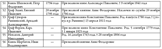 Двор русских императоров в его прошлом и настоящем Двор русских императоров в его прошлом и настоящем
