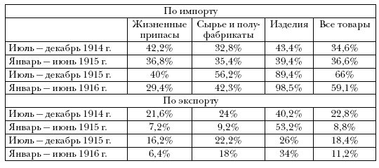 Участие Российской империи в Первой мировой войне (1914–1917). 1914 год. Начало Участие Российской империи в Первой мировой войне (1914–1917). 1914 год. Начало