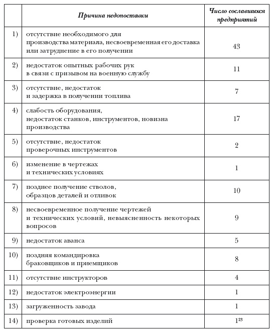 Участие Российской империи в Первой мировой войне (1914-1917). 1916 год. Сверхнапряжение Участие Российской империи в Первой мировой войне (1914-1917). 1916 год. Сверхнапряжение