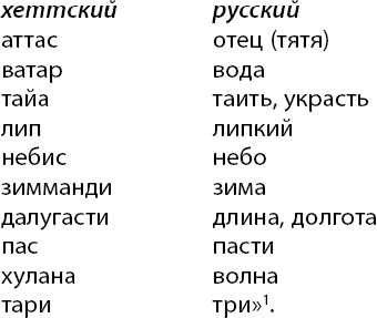 Кто мы, русские, и когда мы возникли? Кто мы, русские, и когда мы возникли?