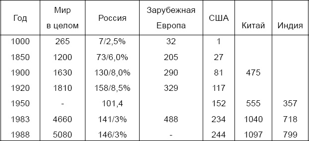 Кто мы, русские, и когда мы возникли? Кто мы, русские, и когда мы возникли?