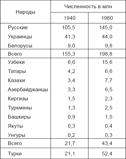 Кто мы, русские, и когда мы возникли? Кто мы, русские, и когда мы возникли?