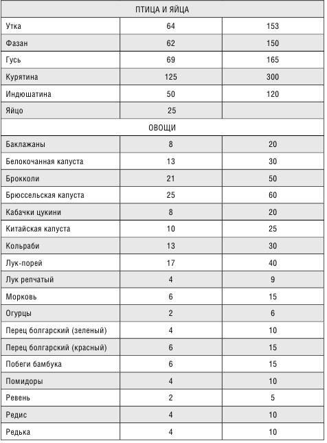 Минус размер. Новая безопасная экспресс-диета Минус размер. Новая безопасная экспресс-диета