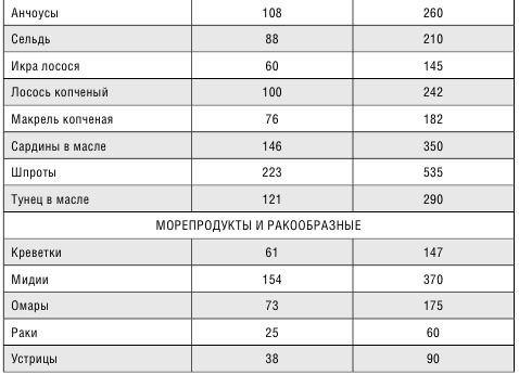 Минус размер. Новая безопасная экспресс-диета Минус размер. Новая безопасная экспресс-диета