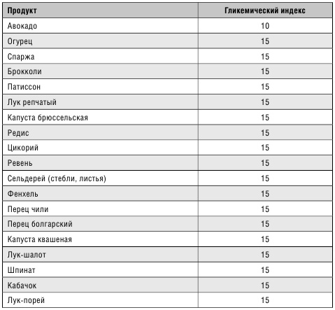 Минус размер. Новая безопасная экспресс-диета Минус размер. Новая безопасная экспресс-диета