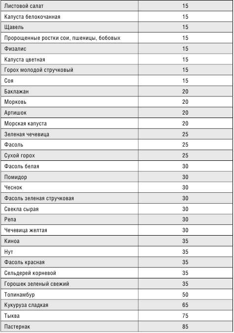 Минус размер. Новая безопасная экспресс-диета Минус размер. Новая безопасная экспресс-диета