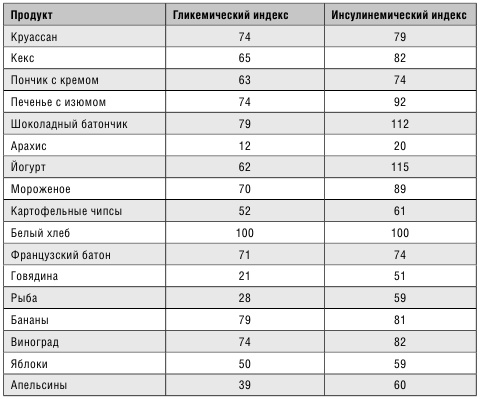 Минус размер. Новая безопасная экспресс-диета Минус размер. Новая безопасная экспресс-диета