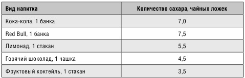 Минус размер. Новая безопасная экспресс-диета Минус размер. Новая безопасная экспресс-диета