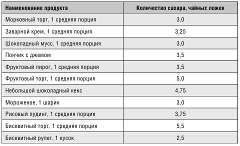 Минус размер. Новая безопасная экспресс-диета Минус размер. Новая безопасная экспресс-диета