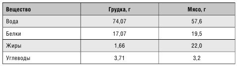 Минус размер. Новая безопасная экспресс-диета Минус размер. Новая безопасная экспресс-диета