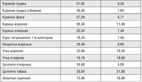Минус размер. Новая безопасная экспресс-диета Минус размер. Новая безопасная экспресс-диета