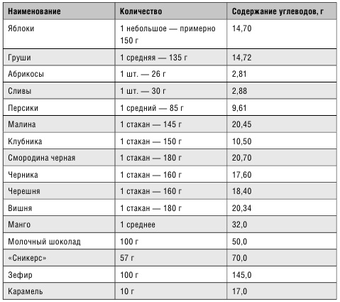 Минус размер. Новая безопасная экспресс-диета Минус размер. Новая безопасная экспресс-диета