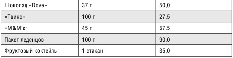 Минус размер. Новая безопасная экспресс-диета Минус размер. Новая безопасная экспресс-диета