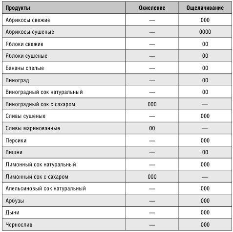 Минус размер. Новая безопасная экспресс-диета Минус размер. Новая безопасная экспресс-диета
