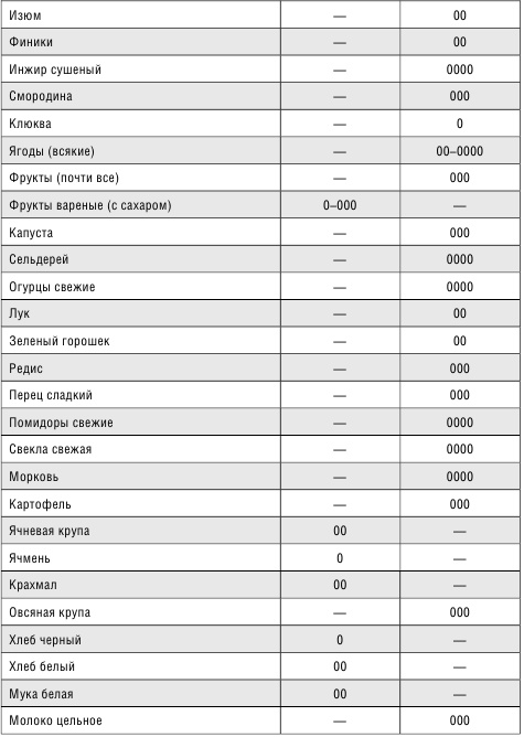 Минус размер. Новая безопасная экспресс-диета Минус размер. Новая безопасная экспресс-диета